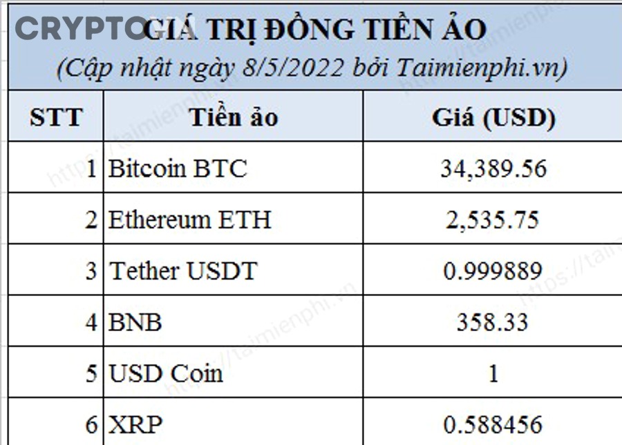 Làm Thế Nào Để Tra Cứu Giá Bitcoin Trực Tiếp?