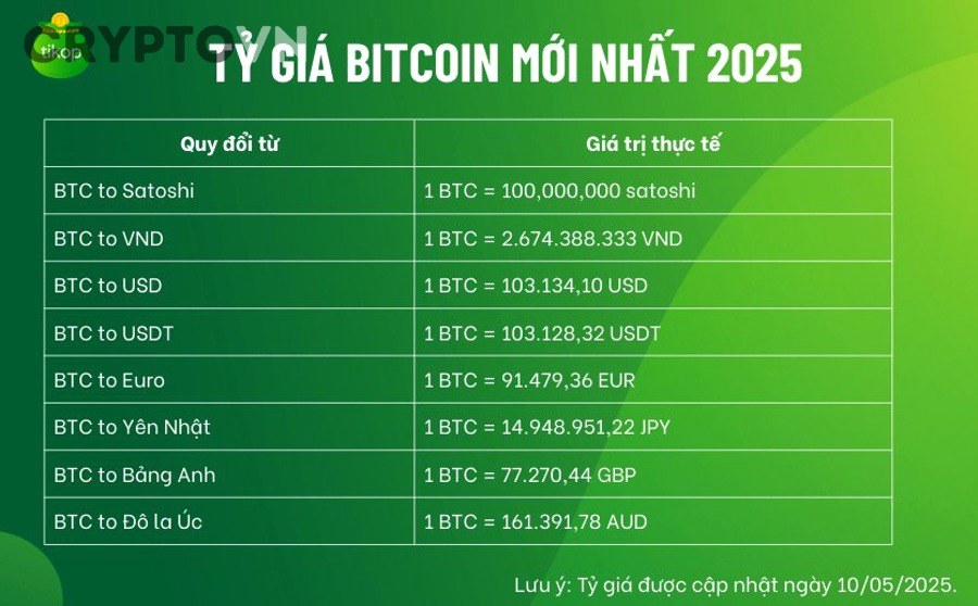 Kiến Thức Nâng Cao Về Giá Bitcoin Cho Nhà Đầu Tư Việt Nam