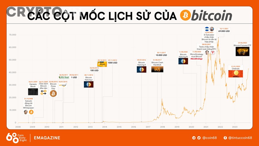 Dữ liệu lịch sử giá BTC thường có những định dạng nào khi tải về?