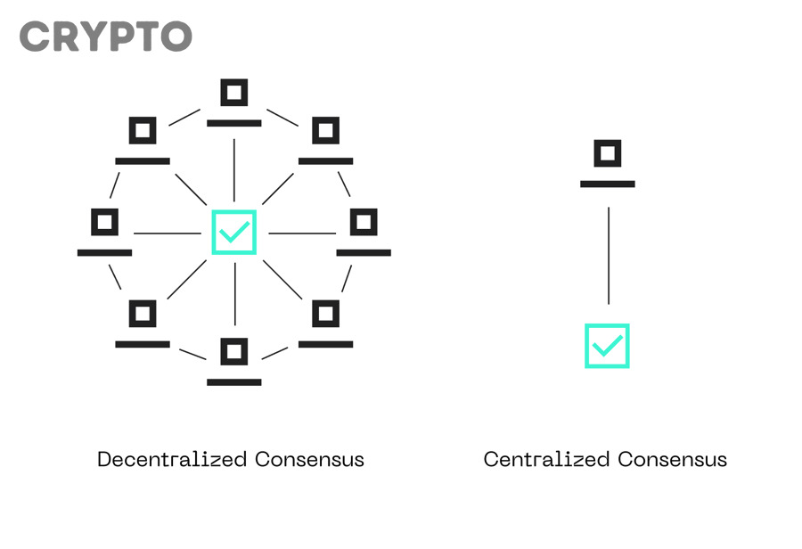 Vai Trò Của Cơ Chế Đồng Thuận Trong Blockchain Là Gì?