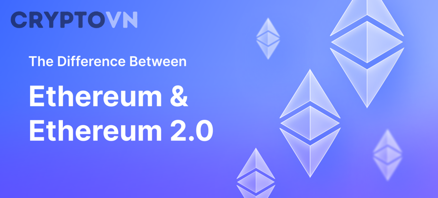 Ethereum price chart analysis