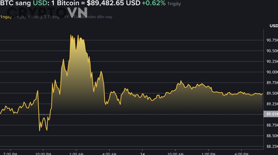 Bài học nào rút ra từ các dự đoán giá BTC sai lệch nghiêm trọng trong lịch sử?