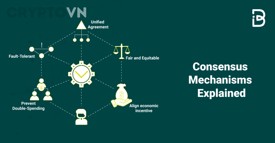 So Sánh PoW Và PoS - Loại Nào Tốt Hơn?