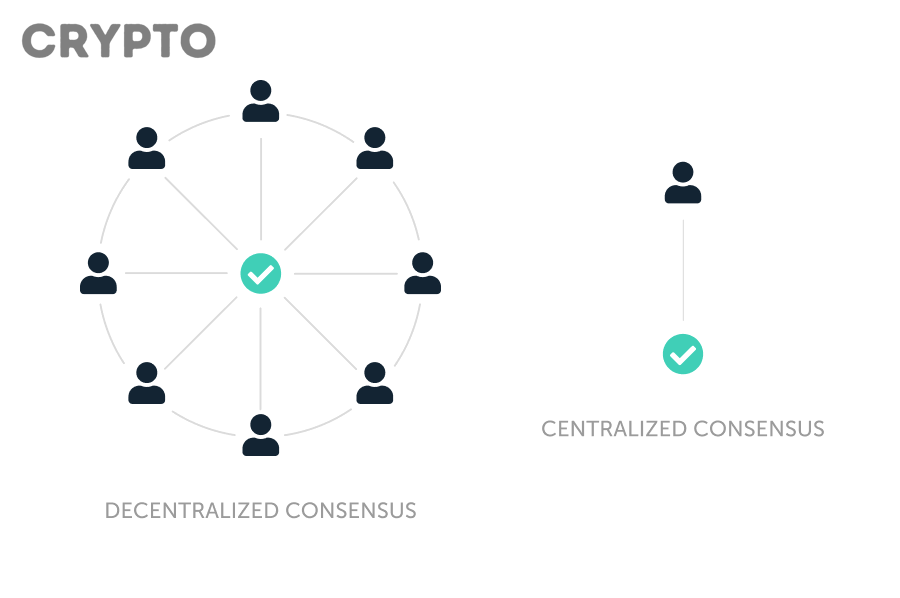 Các Vấn Đề Nâng Cao Về Cơ Chế Đồng Thuận
