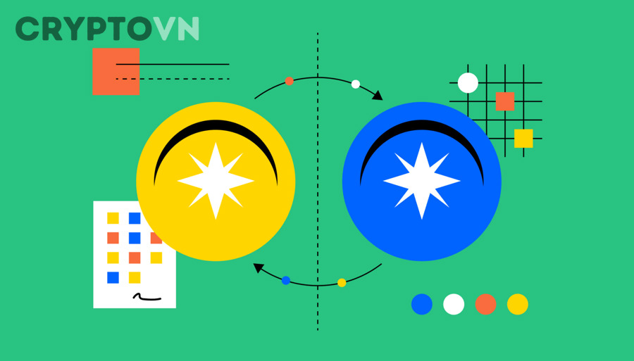 Có những loại Bridge Crypto nào?