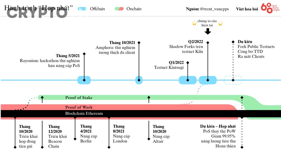 Validator responsibilities in Ethereum Proof of Stake