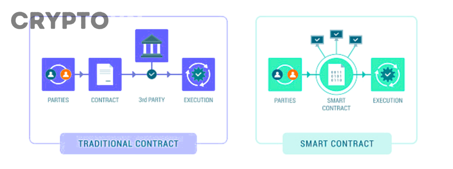 So sánh Smart Contract Ethereum với các blockchain khác