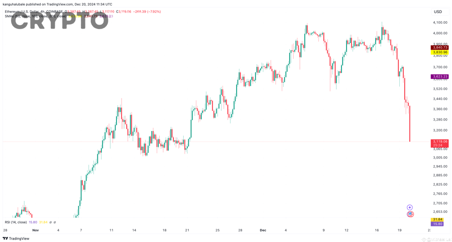 Biểu đồ so sánh issuance rate của Ethereum trước và sau The Merge