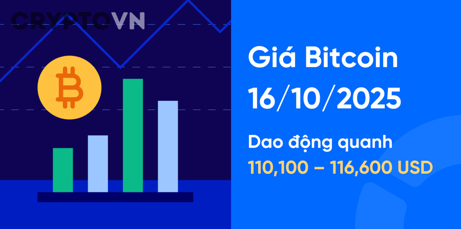 Lạm phát và chỉ số CPI tác động thế nào đến dự đoán giá BTC?