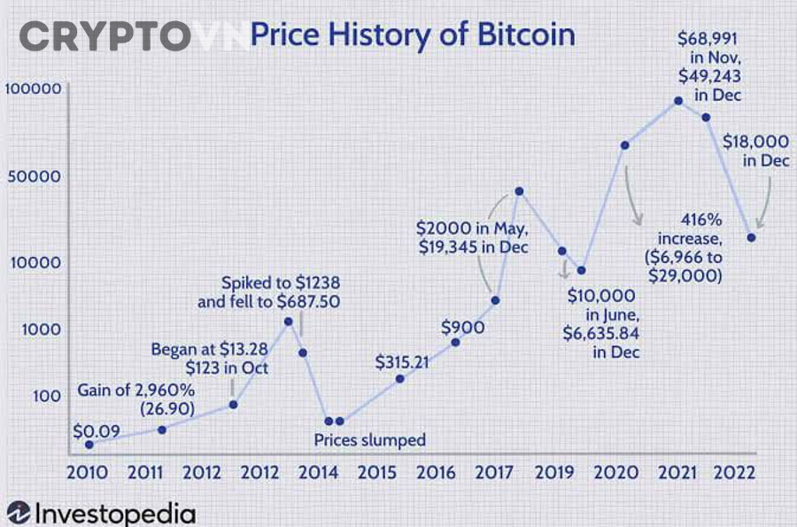 So sánh 7 nguồn tải dữ liệu lịch sử giá BTC – Nguồn nào phù hợp nhất cho bạn?
