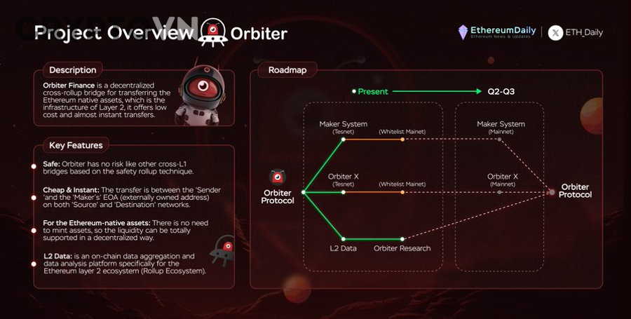 Phí Gas Layer 2 và Ethereum Mainnet Là Gì?
