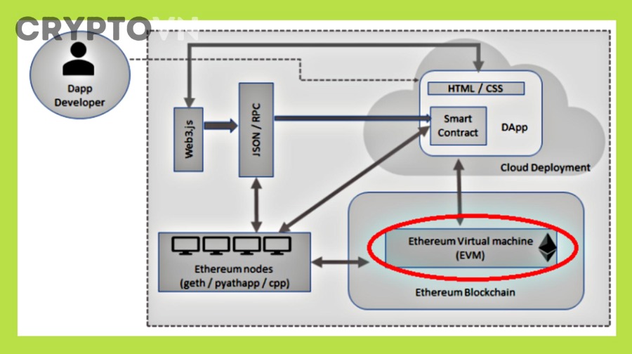 Ưu điểm của PoS so với PoW là gì?