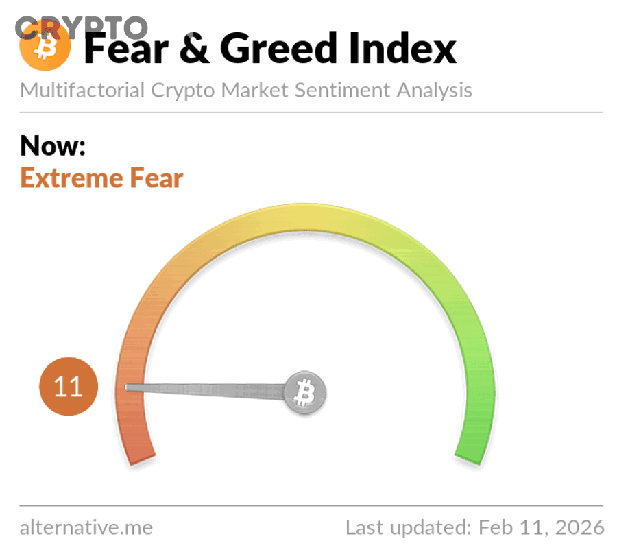 Chỉ số Fear and Greed Index của thị trường crypto