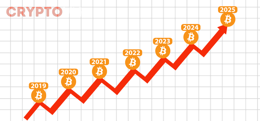 Bitcoin institutional adoption growth