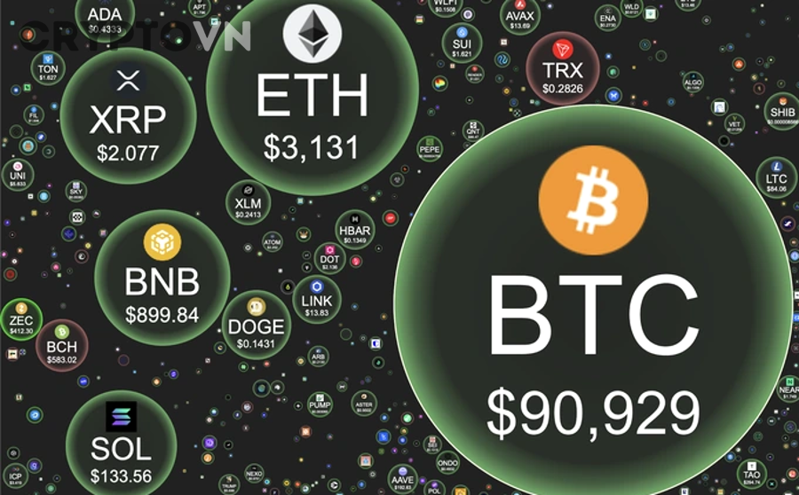 Vốn Hóa Bitcoin Hôm Nay: Theo Dõi BTC Market Cap Trực Tiếp | Cập Nhật 24/7