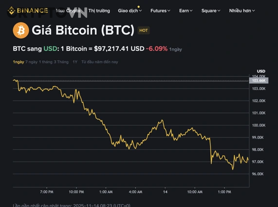 Cách sử dụng dữ liệu lịch sử giá BTC sau khi tải về để phân tích và backtest
