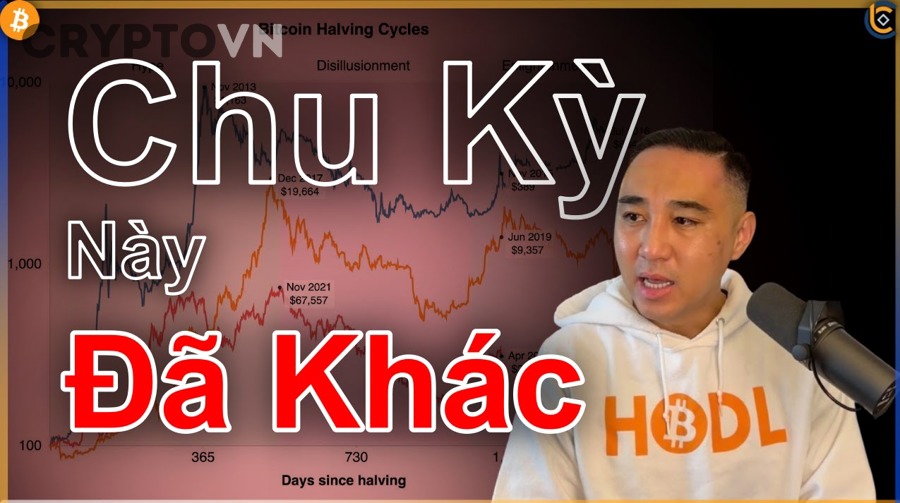 Quy luật tăng giá sau Halving còn đúng không trong chu kỳ 2024–2028?