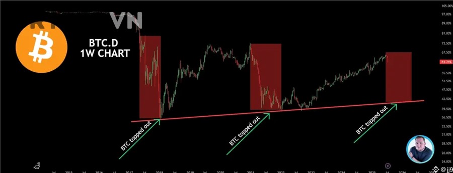 Cách đọc và phân tích biểu đồ BTC Dominance hiệu quả?