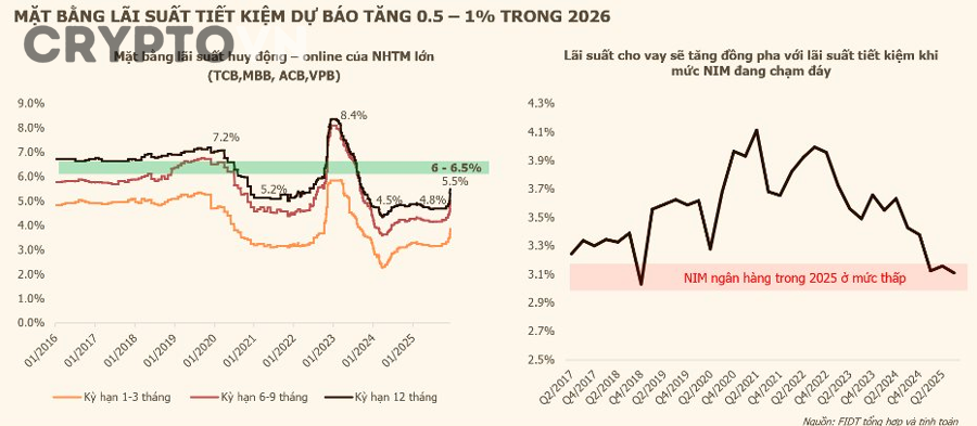 Những loại sai số phổ biến nào xuất hiện trong các dự đoán giá BTC?