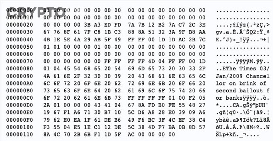 Giá Bitcoin biến động ra sao trong giai đoạn 2014–2017?