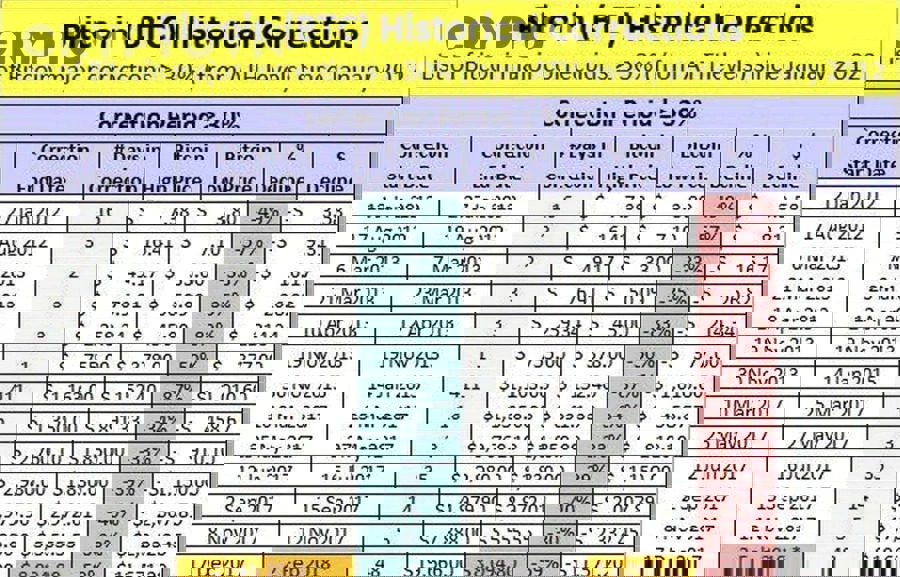 Giá Bitcoin đã thay đổi như thế nào từ năm 2009 đến 2013?