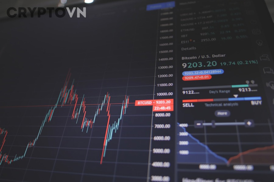 Multi-timeframe analysis setup với historical và realtime charts