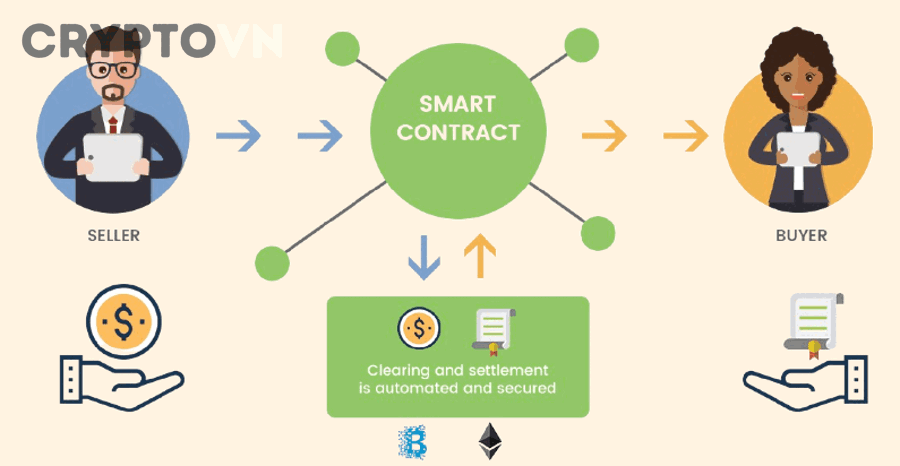 Smart Contract có thể làm gì trong bất động sản và hợp đồng pháp lý?