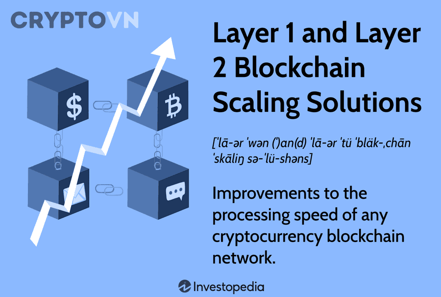 So sánh các blockchain Layer 1 hàng đầu