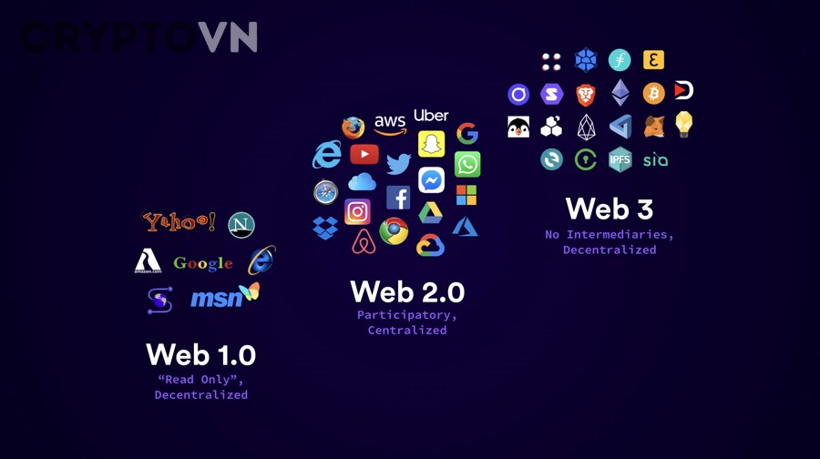 Người Mới Nên Chọn Hướng Frontend Web3, Smart Contract Hay Full-stack Web3?