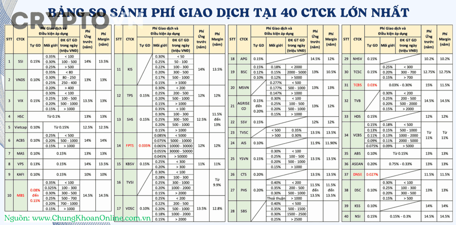 Làm thế nào để giảm phí giao dịch trên Binance, OKX và Bybit?
