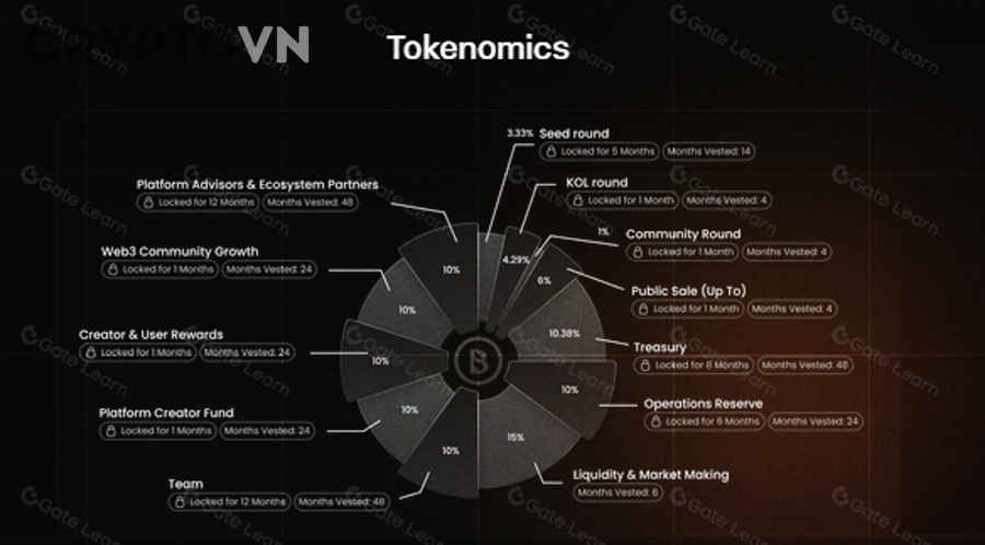 Nhà đầu tư nên đánh giá tokenomics L1 và động lực fee bằng framework nào?