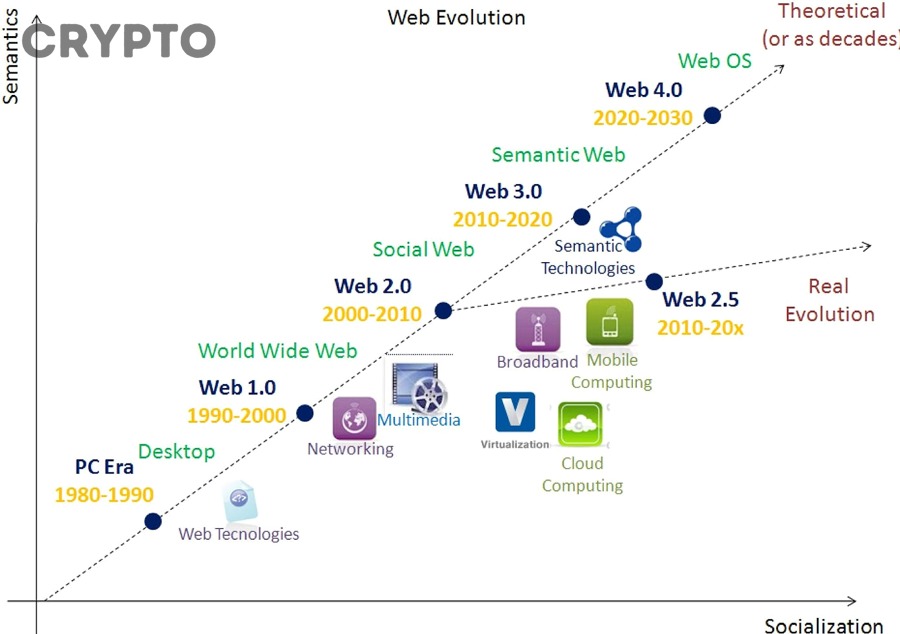 Rào cản adoption Web3 là gì?