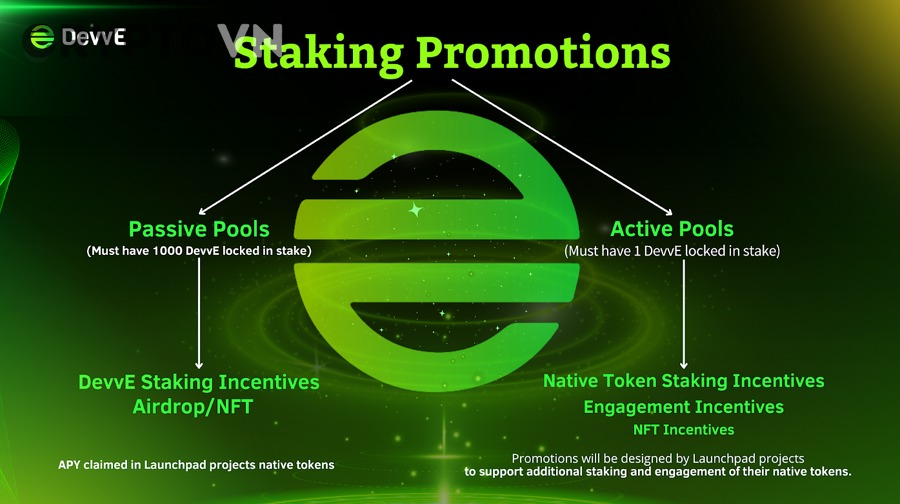 Yêu cầu stake token launchpad khác gì với hold token, lock token và farm token?