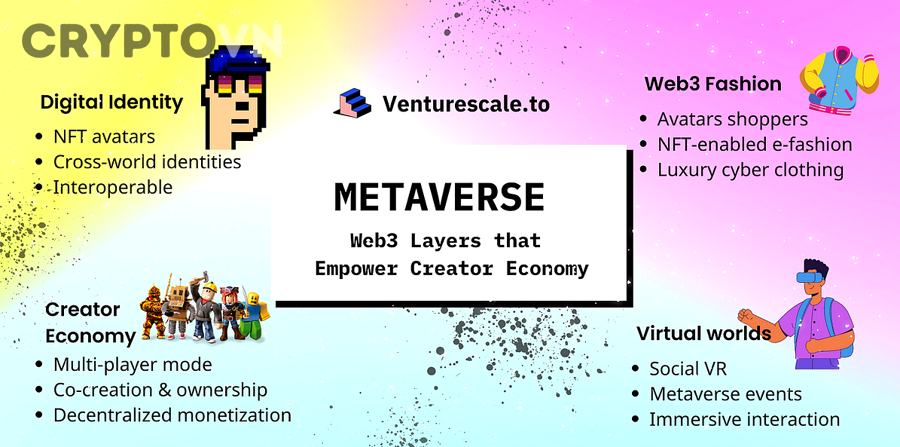 Những điều kiện và rủi ro nào quyết định việc ứng dụng Web3 cho creator economy có bền vững hay không?