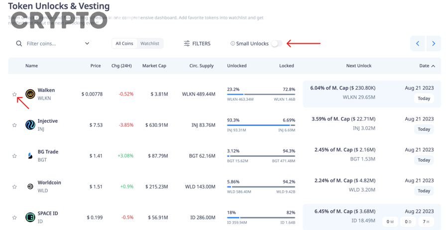 Cách đọc lịch unlock token trên TokenUnlocks để tránh hiểu sai là gì?