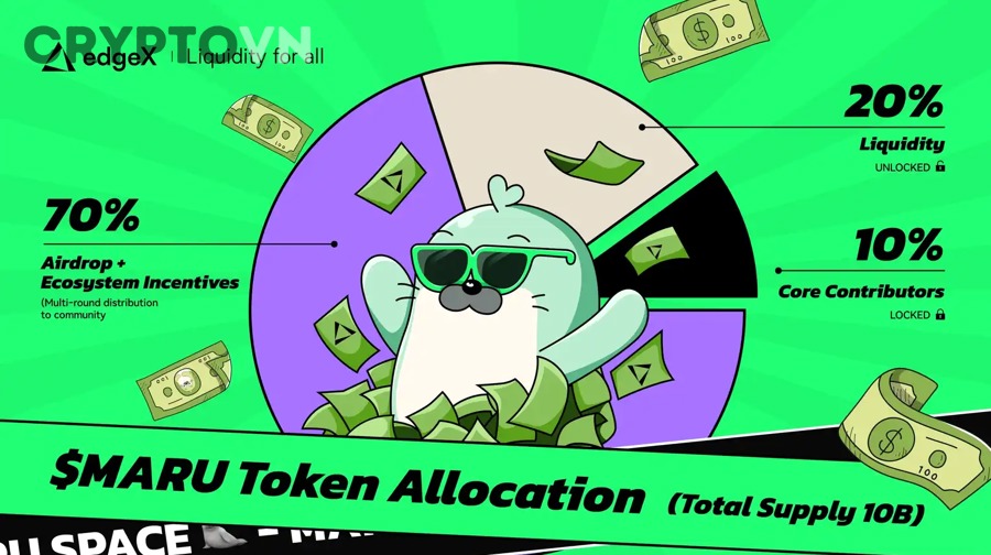 Nhà đầu tư đánh giá community allocation và tokenomics