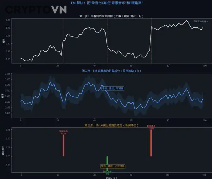 Cách vẽ trendline và kênh giá có khó với người mới không?