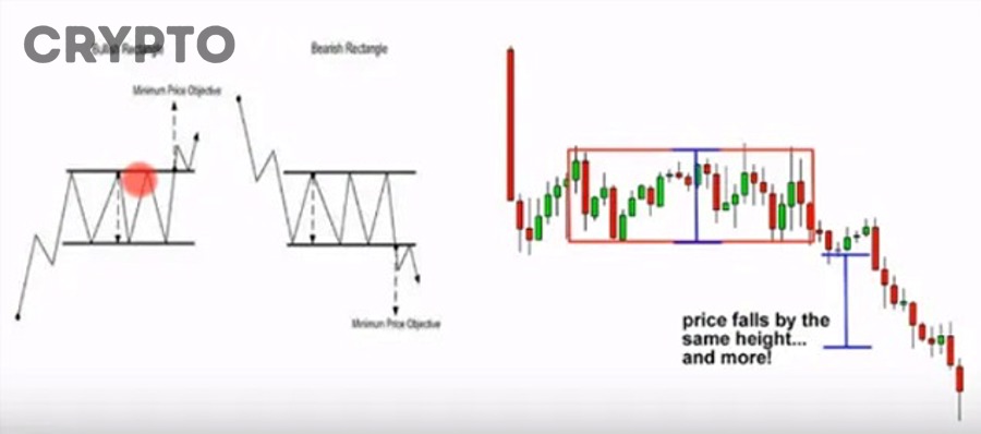 Làm thế nào để đọc biểu đồ crypto đúng cách khi mới bắt đầu?