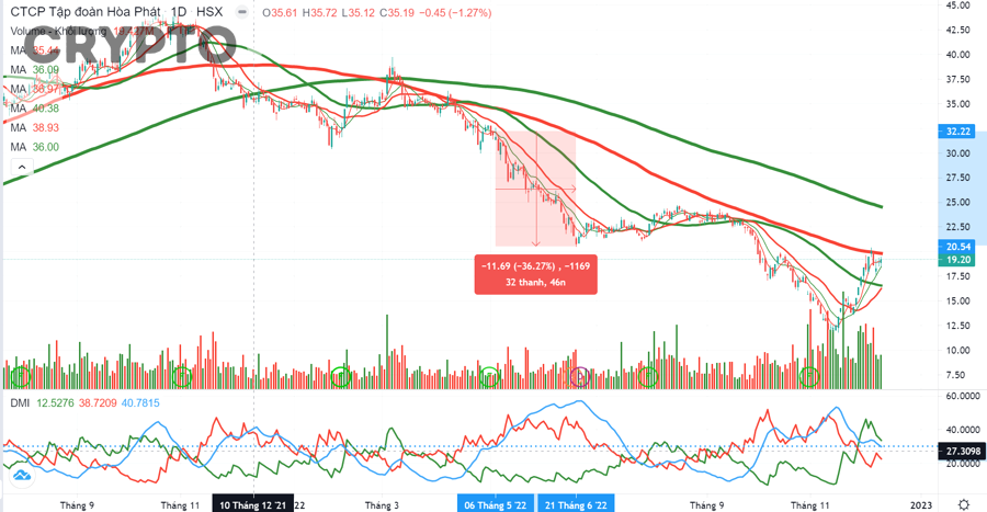 Người mới nên chọn chỉ báo nào để bắt đầu trade ngắn hạn?