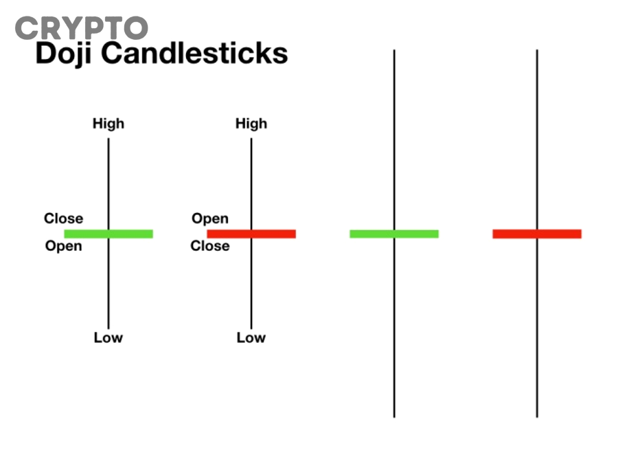 Trader mới nên hiểu nến Doji như tín hiệu cảnh báo hay tín hiệu vào lệnh?