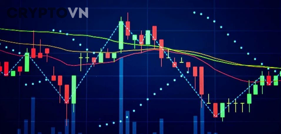Trader quan sát biểu đồ để xác định dấu hiệu đặt stop loss quá gần
