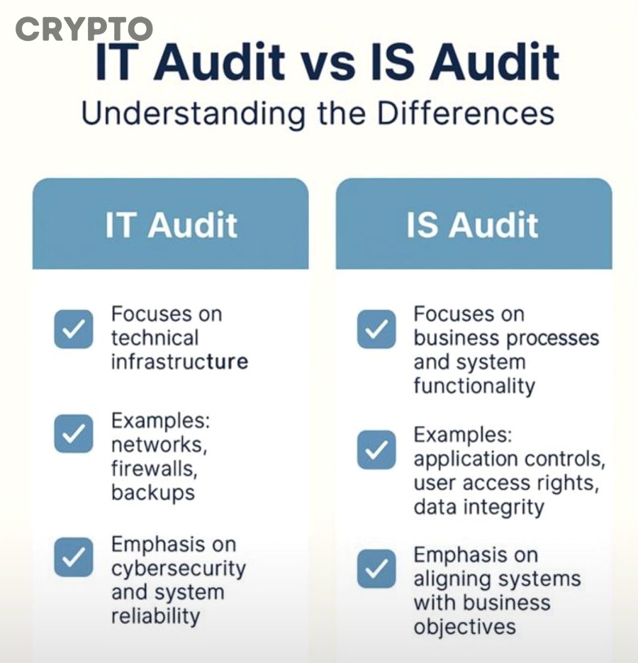So sánh audit cho token và audit cho protocol trong crypto
