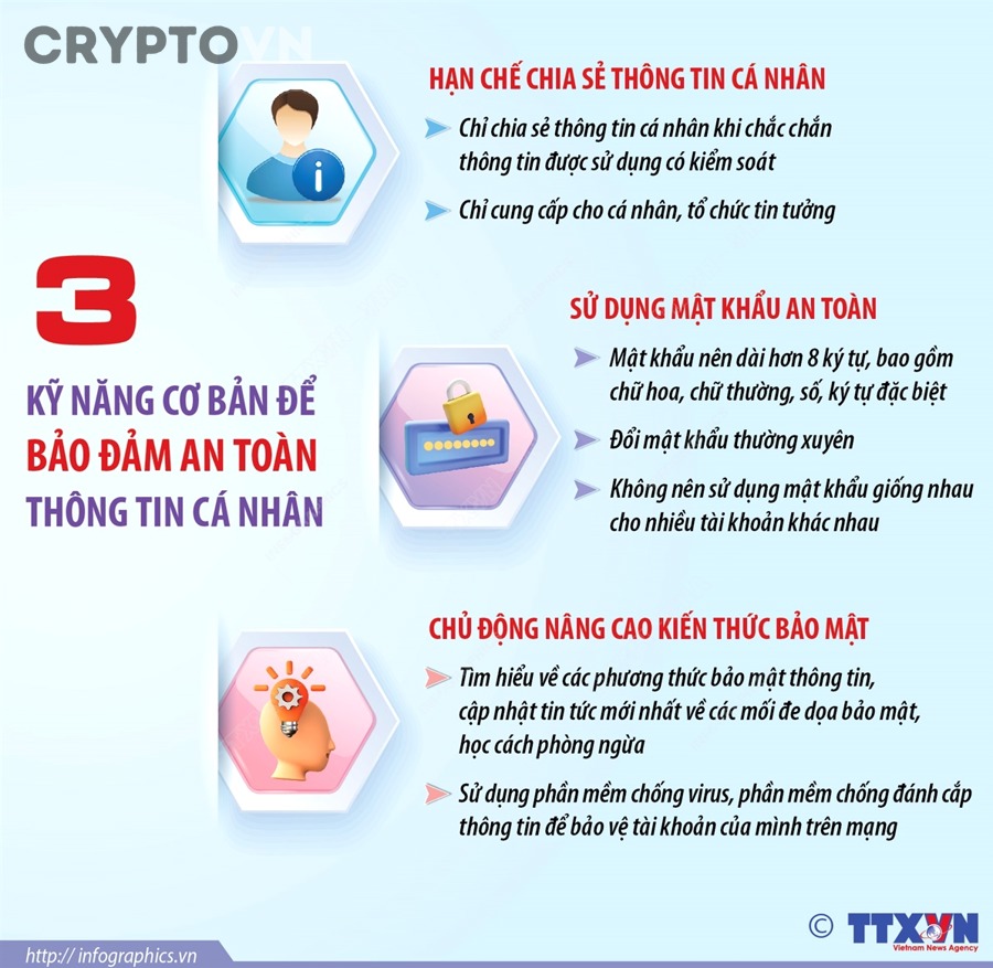 kiểm tra bảo mật tài khoản sàn crypto trước khi nạp tiền