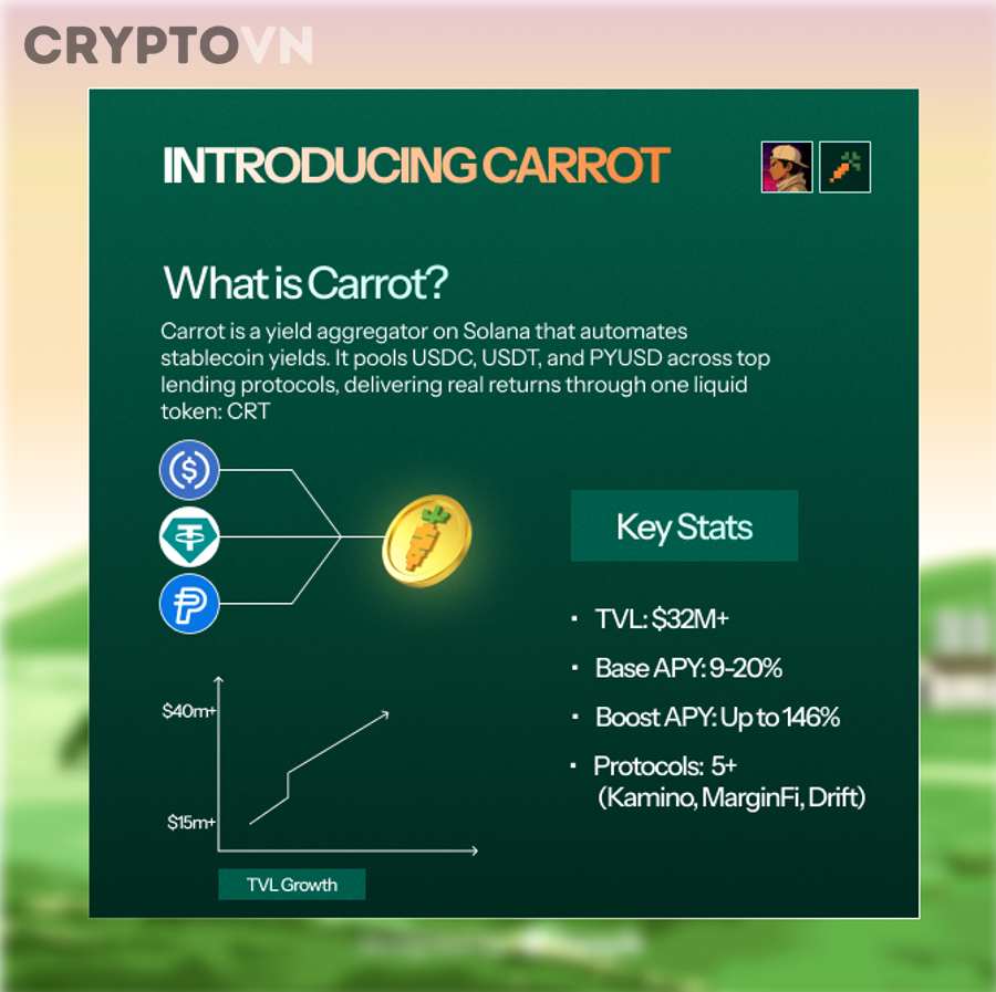 Làm Thế Nào Để Chọn Top Yield Aggregator Phù Hợp Với Mục Tiêu Đầu Tư Của Bạn?