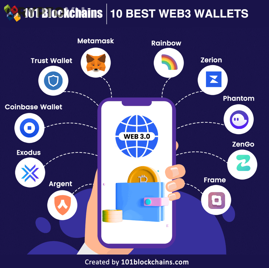 Người Mới Nên Chọn Loại Web3 Wallet Nào Để Bắt Đầu?