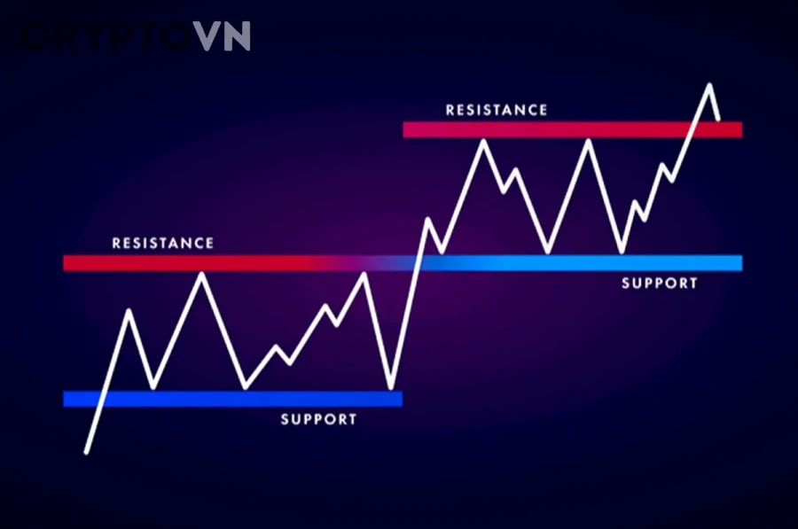 Trader crypto mới nên áp dụng chiến lược này như thế nào để hạn chế rủi ro?