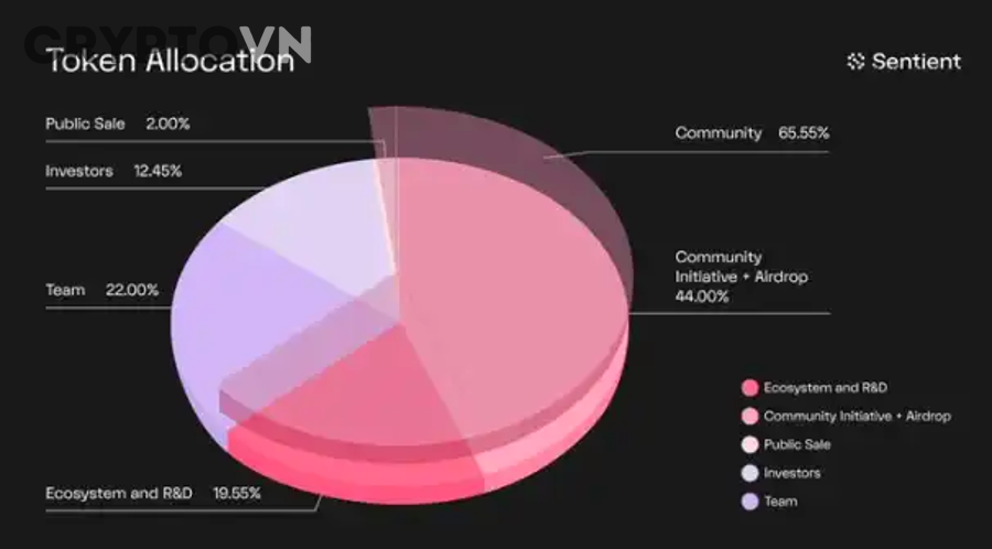 Đánh giá quỹ đầu tư crypto và dự án airdrop