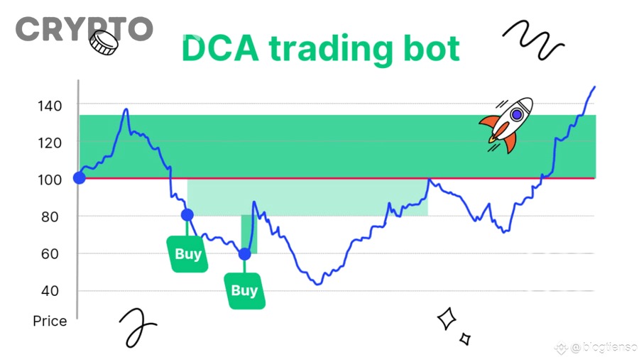 Cần xây checklist như thế nào để triển khai chiến lược DCA trước bull run một cách thực tế?