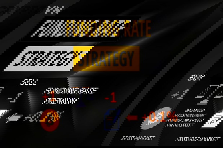 Công Thức Tính Phí Funding Futures Như Thế Nào?