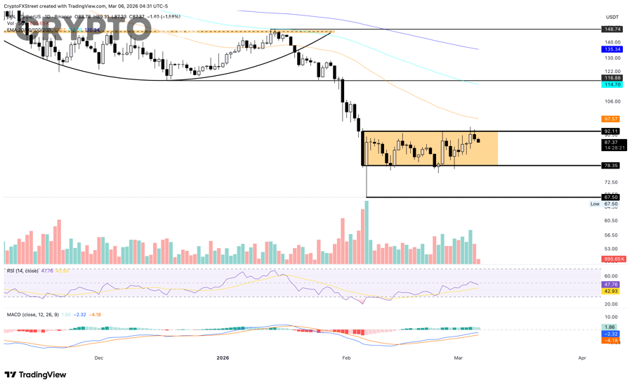 Nhận diện rủi ro Solana trước khi đầu tư SOL: sự cố mạng, tập trung và bảo mật nhà đầu tư crypto cần biết